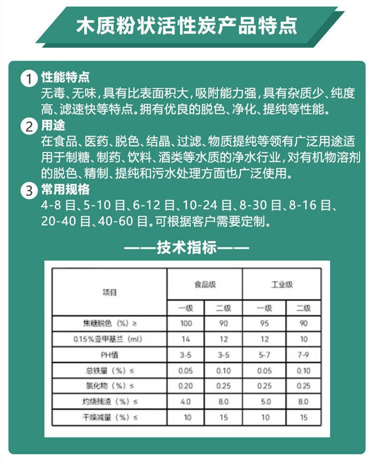 木質(zhì)<a href=http://www.dashi8.cn/fzhxt/ target=_blank class=infotextkey>粉狀活性炭</a>參數(shù)