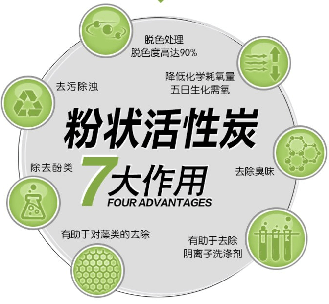 木質(zhì)<a href=http://www.dashi8.cn/fzhxt/ target=_blank class=infotextkey>粉狀活性炭</a>