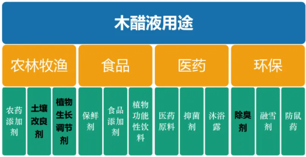 <a href=http://www.dashi8.cn/mcy/ target=_blank class=infotextkey>木醋液</a>用途