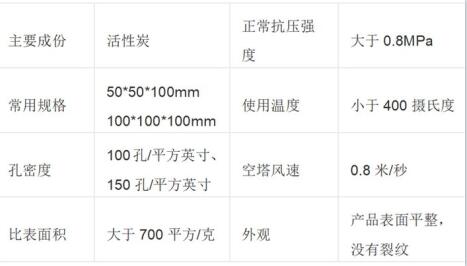 <a href=http://www.dashi8.cn/gkhxt/ target=_blank class=infotextkey>果殼活性炭</a>和顆?；钚蕴繀^(qū)別