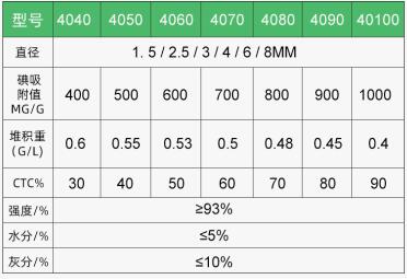 河南脫色木質(zhì)活性炭廠家