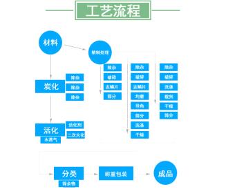 石家莊正規(guī)活性炭廠家供應(yīng)
